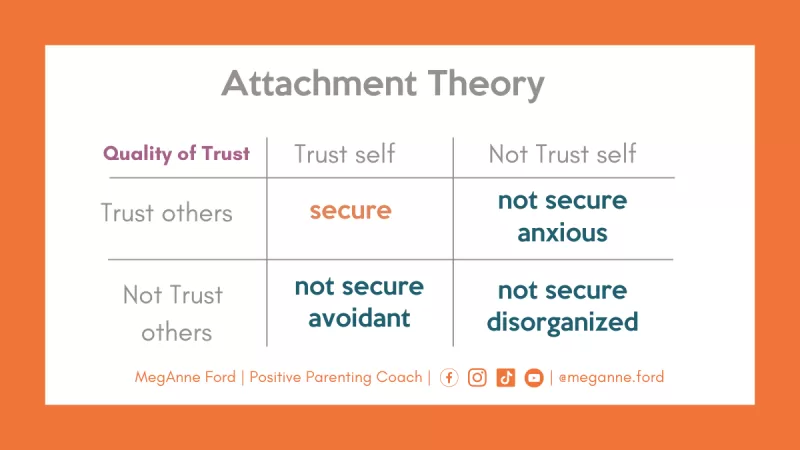 A Parents Guide to Attachment Theory