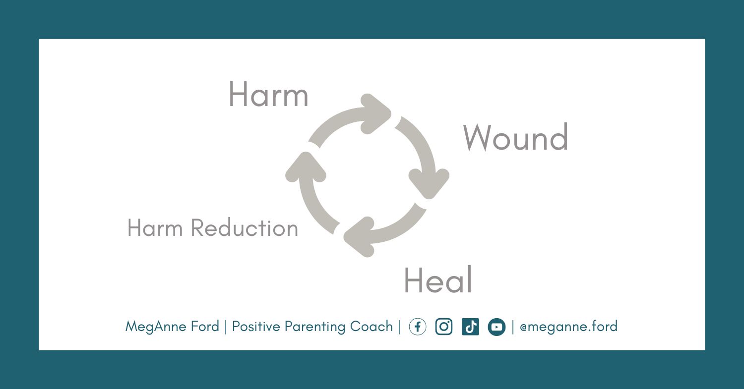 Blog 5.11 What is childhood trauma? Positive Parenting Coach MegAnne Ford