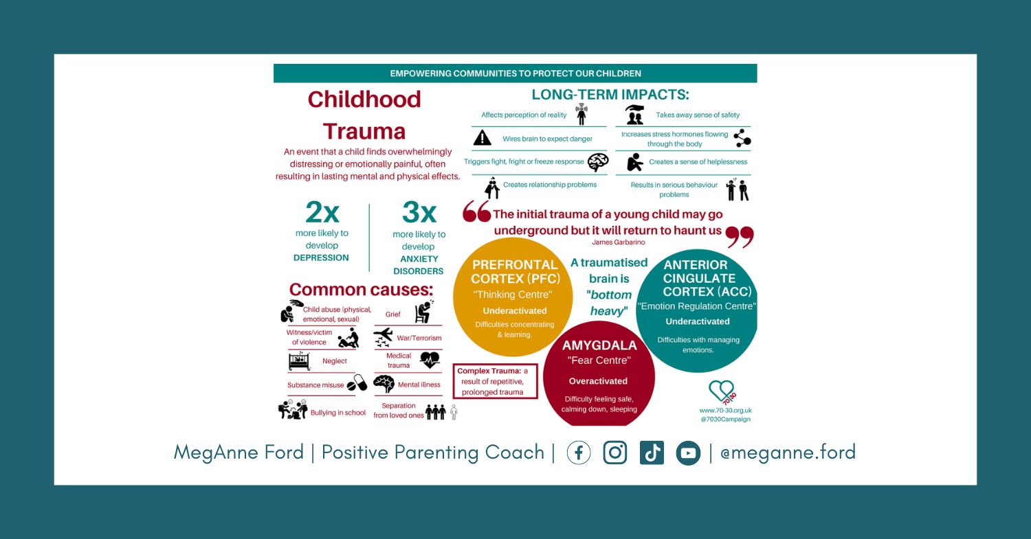 Blog 5.11 What is childhood trauma? Positive Parenting Coach MegAnne Ford