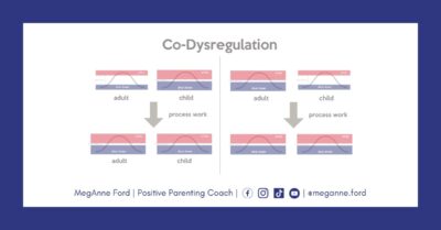 Blog 5.9 What is co-regulation? Will it help my parenting? Positive Parenting Coach MegAnne Ford