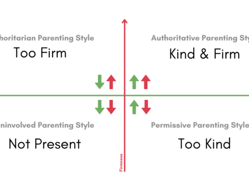 Parenting Styles 101