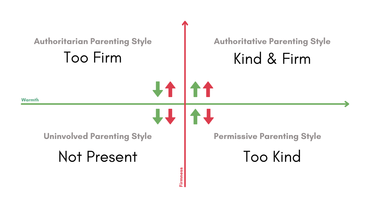 Parenting Styles 101 | Insight from a Parent Coach | Parent Coach | MegAnne Ford